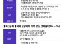 "잔인한 금융?"..중신용자 1200만명, '신용성장계좌'로 대출절벽 넘는다