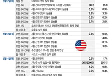미중 정상회담 전 이란과 협상 타결?…인플레 지표 주목[이번주 美 증시는]