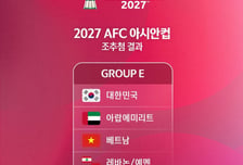 한국 아시안컵 조추첨 '최상의 조' 평가, 일본·중국은 '난적' 만났다