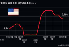 해답 아니라 시대였다…파월의 8년, 세계 경제 뒤흔든 4번의 순간
