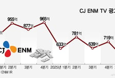 상각기간 2→4년, 시간 번 티빙…TV 광고 빈자리 메울까