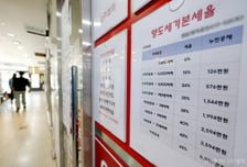 국힘 "양도세 중과로 집값 폭등할 것" 총공세...민주 "악의적 선동 그만"
