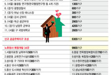 김윤덕 "공급 속도전" 강조했지만…용산·태릉 곳곳 제동