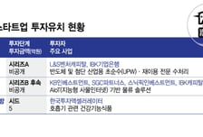 건기식부터 AIoT 물류 솔루션까지…5월 첫째주 투자유치  스타트업은