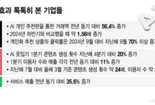 아이돌 됐다가, 신부 됐다가..."넌 이게 잘 어울려" 추천에 지갑 열렸다
