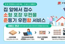"우편함에 넣으면 집배원이 챙겨간다"…우본, 준등기 우편함 서비스 시작