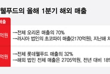 초코파이·빼빼로… 해외서도 '국민과자'