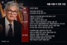파월의 8년, 팬데믹 대응에 명암 갈렸다