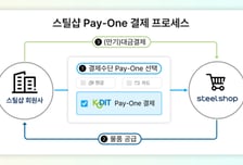 동국제강 스틸샵, 신보 '페이원 보증' 도입..외상 결제 가능해진다