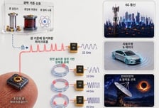 6G·우주관측·차세대 레이더 혁신…KAIST 초정밀 광신호 기술 개발
