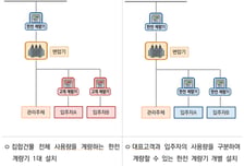 한국전력, 전기요금 체납 집합 건물 입주자 보호 강화 나서