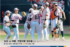 '아이돌폰' 갤S26이 야구장에 떴다…100배 줌으로 시구 '순간 포착'