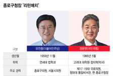 '정치 1번지' 종로구청장, 유찬종-정문헌 4년 만의 리턴매치
