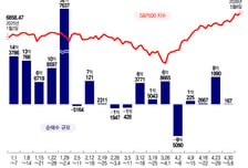 같은 반도체가 아냐…인텔·마이크론·AMD 추격 매수 vs 찬밥 된 엔비디아[서학픽]