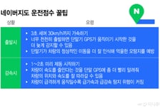 보험료 20% 할인받자...네이버 지도 운전점수 꿀팁 두가지