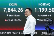 코스피, 장 중 7900선 돌파 시도…SK하이닉스 194만원 넘어