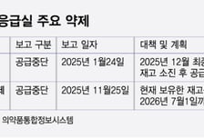 고작 782원? "더 이상 못 만들어" 필수약 공급망 흔들...7월부터 고비