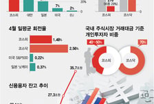 "너도 주식해? 돈 좀 벌었겠네" 이 말에 눈물만...종목 30%는 '역주행'