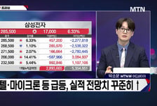 [적중! 대박 예감] '컨텍, 고영' 내일장 예감 좋은 대박 종목은?