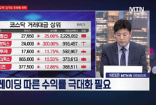 [여의도 클라쓰] '현대오토에버, 이랜시스, 알지노믹스' 클라쓰 올릴 종목은?