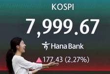 '꿈의 8000피' 단 1포인트 앞두고…외국인 매도에 멈칫