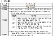 "최대 8억 지원"…'성장 단계별 기술협력 가속화 지원' 참여기업 모집