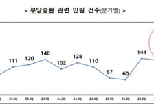 "얼른 갈아타요" 보험 설계사 믿었는데…'1200%룰' 앞둔 경쟁에 뒤통수