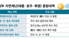 체감온도 38도 이상 올라가면 학교 체육활동 중지 권고한다