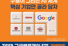 미래에셋운용, 구글부터 광통신 인프라 기업 담은 ETF 상장