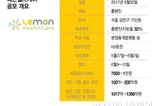 레몬헬스케어, 1356억 IPO 도전…'실손24·청구의신' 적정가치는?