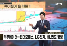 [급등수사본부] 연 3만 대 규모 로봇 생산공장 건설 계획 '현대모비스' vs 국내 주파수 재할당 이슈 따른 수혜 '이노인스트루먼트'