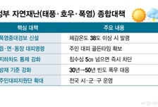 폭염엔 '중대 경보'… 어르신 '안부 확인'