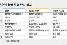 "청약통장 없어도 된대"...14억 시세차익, 초대형 '로또청약' 온다