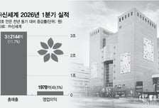 신세계, 본업 경쟁력 입증… 최대실적 달성