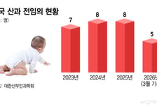 "전국에 고작 5명" 씨 마르는 산과 의사...피 마르는 위험 산모