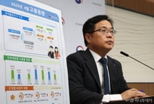 차갑게 식는 고용시장…취업자 증가세↓, 청년층 고용률도 '주춤'(종합)