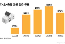 [단독]"선생님도 추가 선생님이 필요"...서울교육청, 수석교사 별도 정원 건의