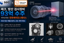 쎄크, 한화에어로에 93억 방산 검사장비 공급…수주잔고 200억 돌파