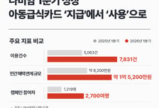 나눔비타민, 1분기 이용건수 55%↑…지자체 6곳과 복지 DX 안착