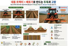 [더벨]대동, 무인 자율작업 기술 적용 AI트랙터 첫 인도