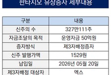 [더벨]판타지오, 증자로 시총 증가·지배력 확보 '일석이조'