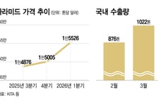 중동 사태에 방산 소재 수요 급증..'슈퍼 섬유' 아라미드 힘 받는다
