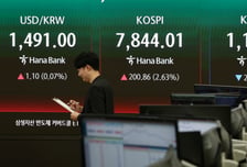 외국인이 던져도 코스피 '사상 최고가'…개인·기관 쌍끌이 매수
