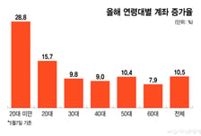 "절대 안 팔아" 전원주 또 웃었다…코스피 불장 승리자 5060 투자법