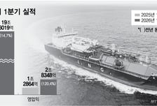 조선도 기계도 훈풍… HD현대, 1Q 순항