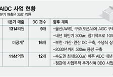 GPU 구독·턴키 서비스… 이통3사 '3색 AIDC' 열전