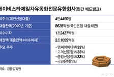 8000억 빚에1.2조 이자… '상록수 판박이' 배드뱅크 더 있다