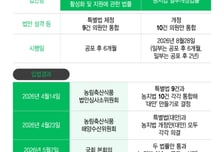 논밭 위 태양광 설치하면 농촌·기업 '윈윈'인 이유