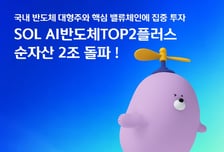 SOL AI반도체TOP2플러스, 순자산 2조원 돌파…8일만에 1조원 ↑