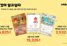 2363만원 찍은 포켓몬 카드…"한국에만 있다" 가격 2532% 폭증도